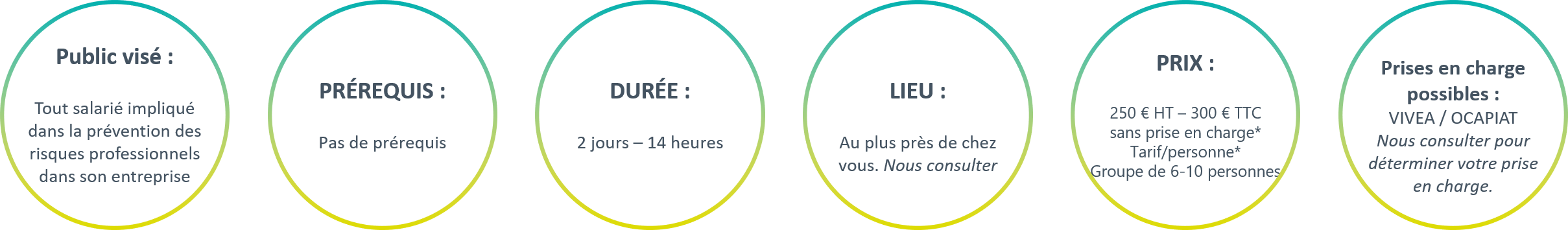 MODAL-SST-FI