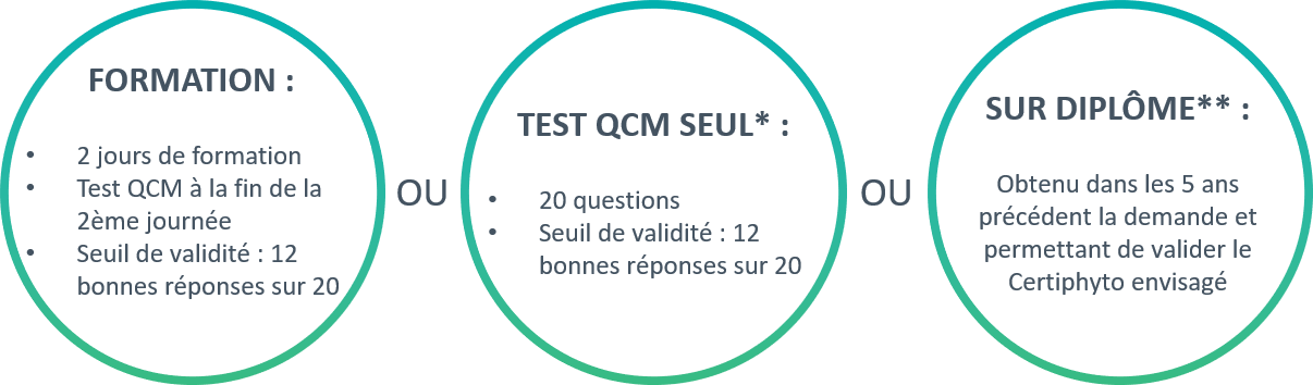 MODAL-OPER