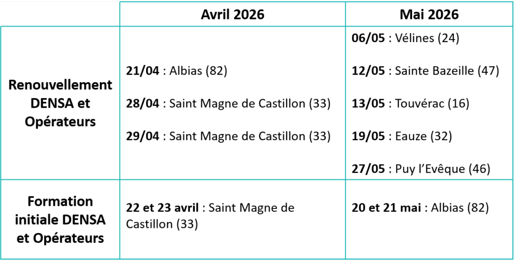 Dates CIPP avr mai 2026
