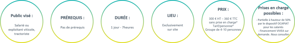 Formation Viticole Tractoriste : Prix, Durée et Financement Infos formation viticulture : public tractoriste, 1 jour sur site, 300€ HT, financements OCAPIAT et VIVEA possibles.