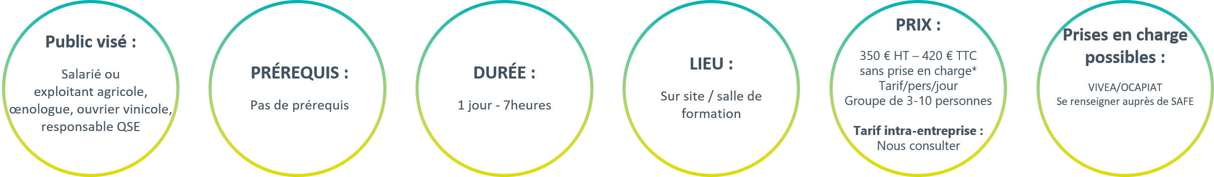 Infos formation agricole : public, sans prérequis, 7h, sur site, dès 350€ HT, éligible VIVEA et OCAPIAT.