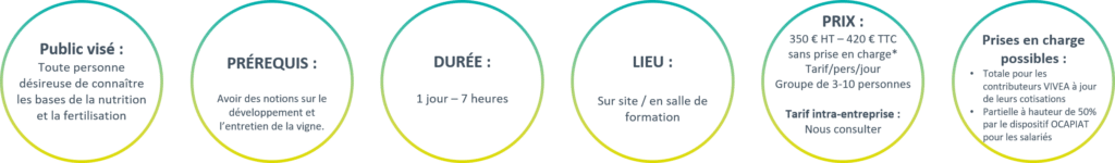 Formation Viticole : Nutrition et Fertilisation de la Vigne Formation vigne : nutrition, fertilisation, prérequis, durée, lieu, prix et financements VIVEA et OCAPIAT.